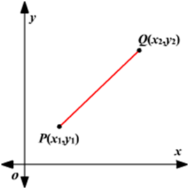 Magnitude of a Vector Formula